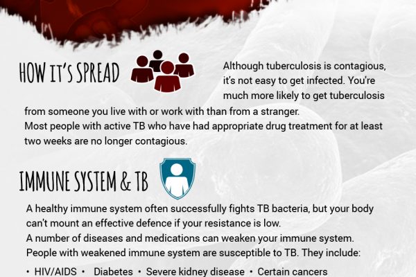 World-Tuberculosis-Day1