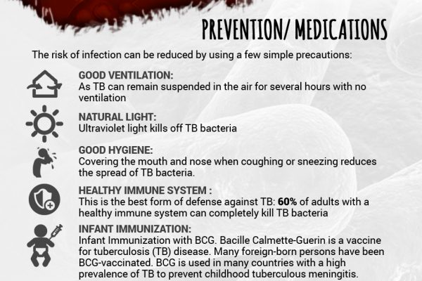World-Tuberculosis Day