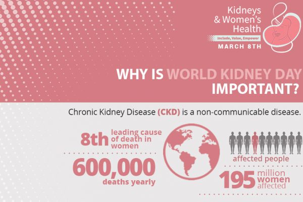 WORLD KIDNEY DAY 2018