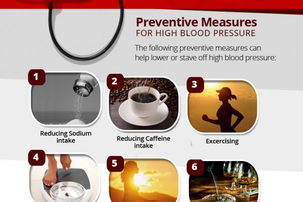 PREVENTIVE MEASURES TO HELP LOWER HIGH BLOOD PRESSURE
