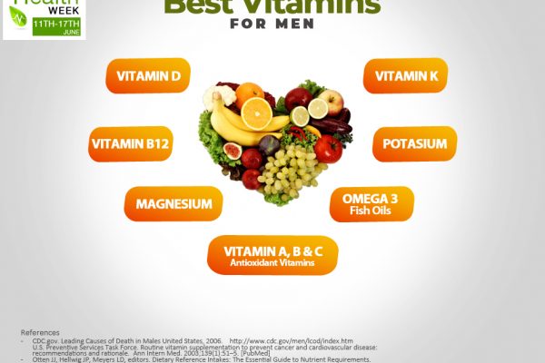 The Best Vitamins For Men