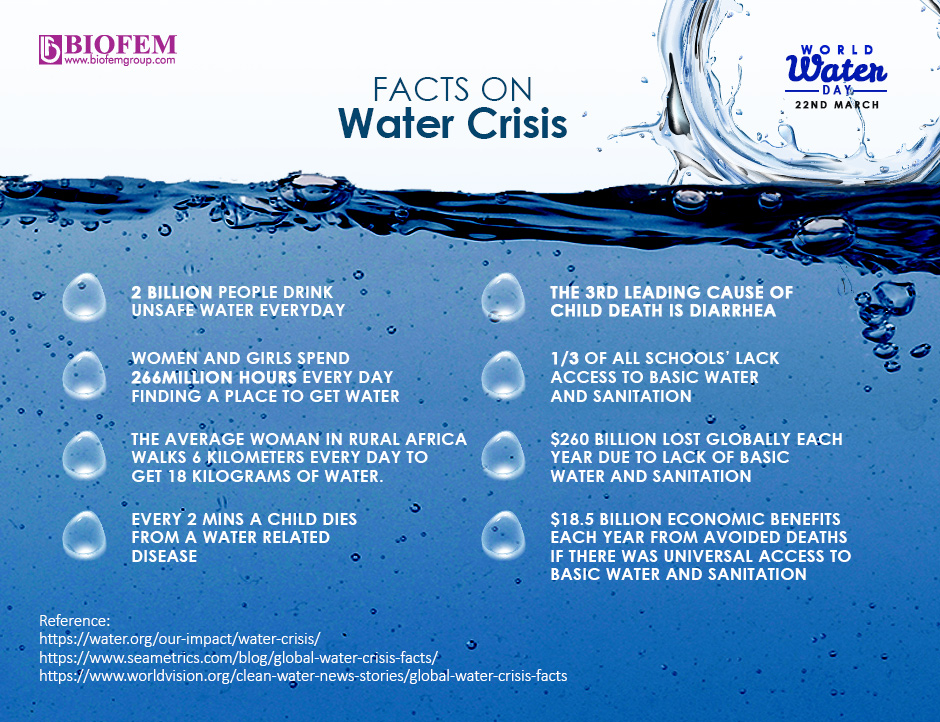WORLD WATER DAY - Welcome to Biofemgroup
