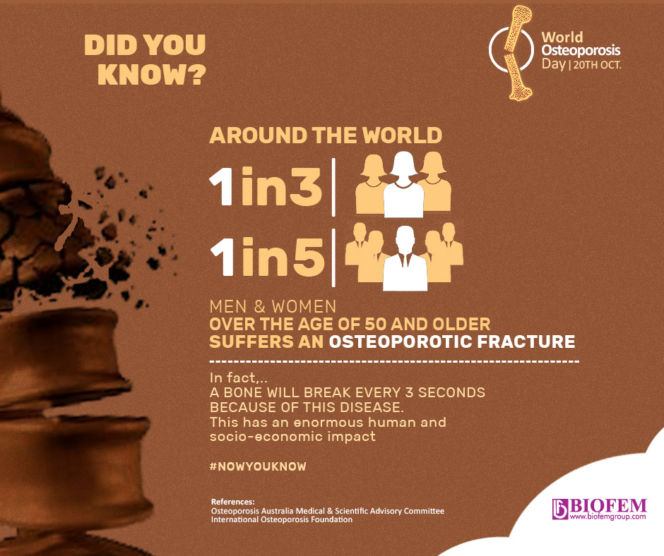 facts on osteoporosis