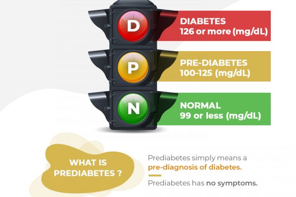 WHAT IS PREDIABETES?