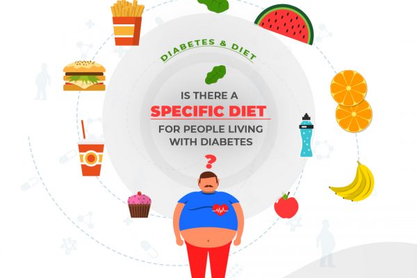 DIABETES AND THE DIET