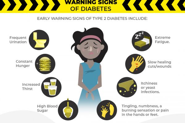 WARNING SIGNS OF TYPE 2 DIABETES