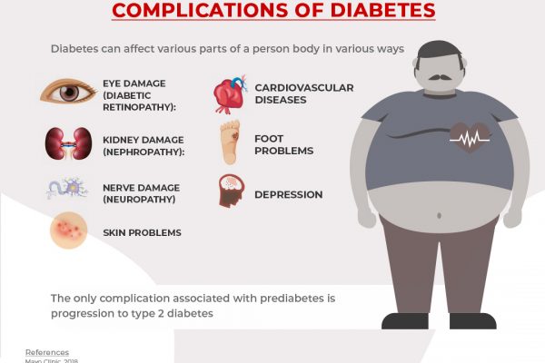 WHAT ARE THE POSSIBLE COMPLICATIONS OF DIABETES?