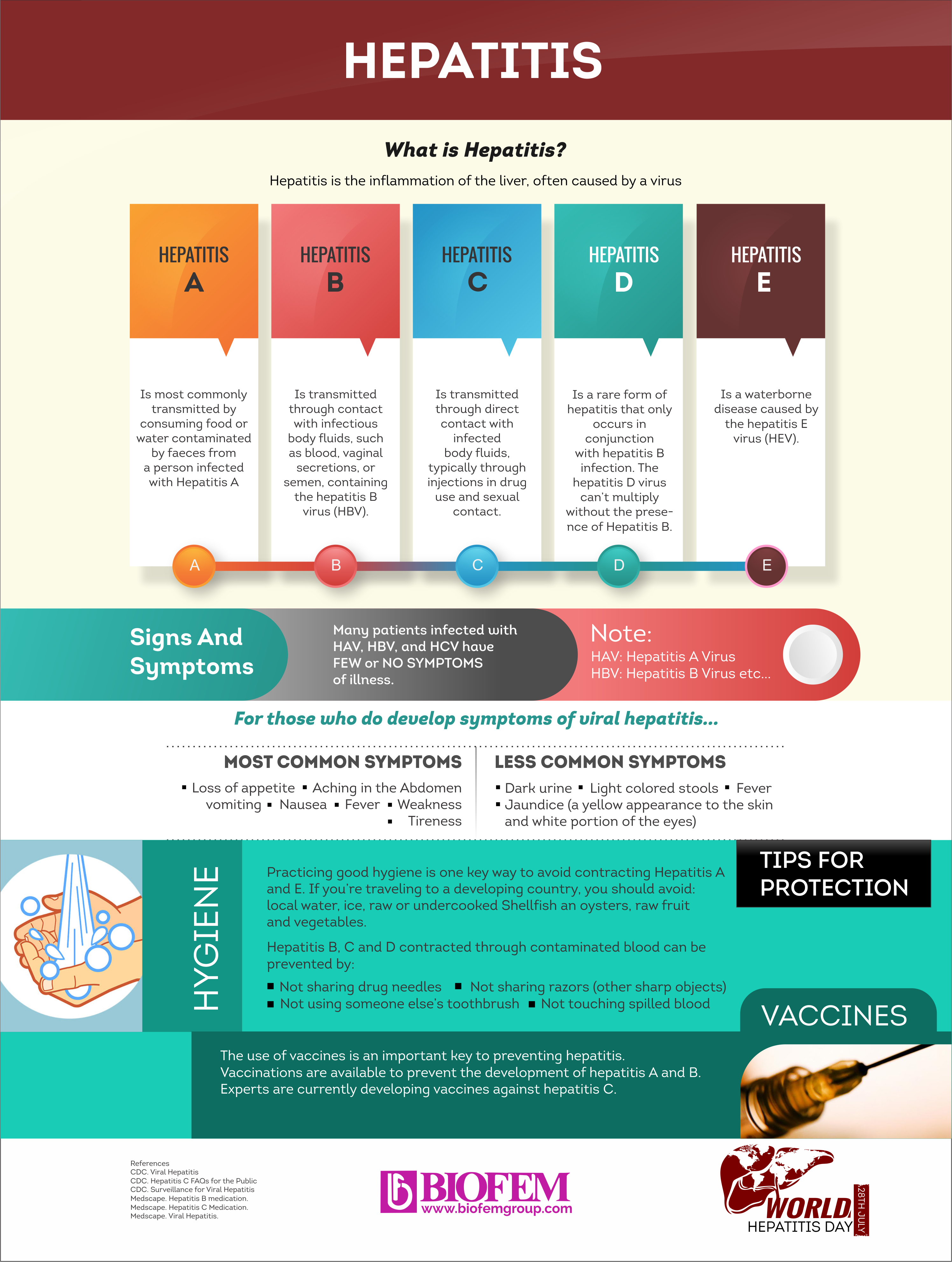 what is hepatitis