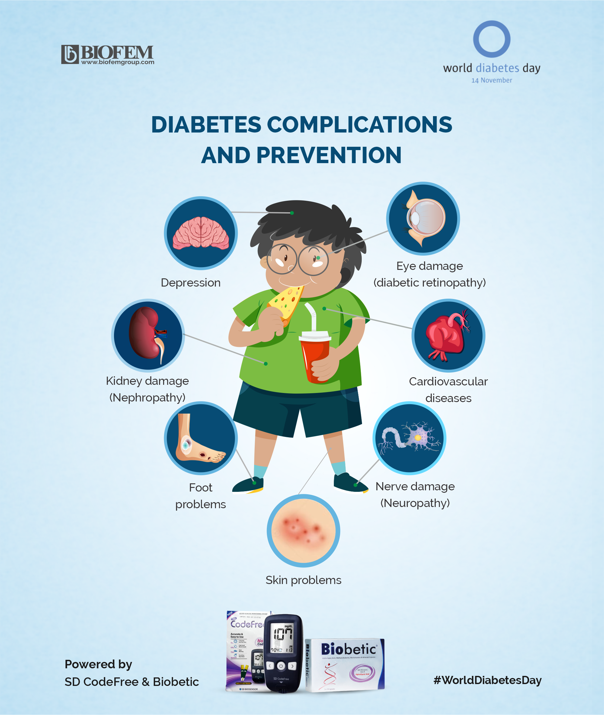 DIABETES COMPLICATIONS AND PREVENTION Welcome To Biofemgroup